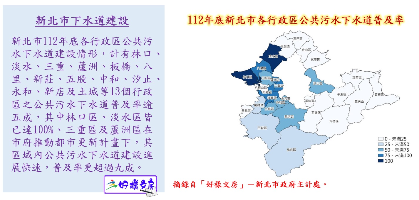 新北市下水道建設