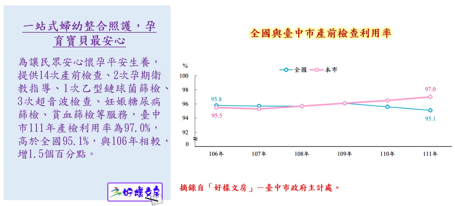 一站式婦幼整合照護，孕育寶貝最安心