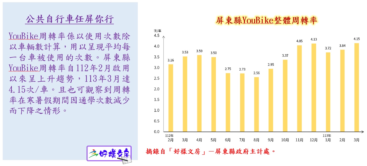 公共自行車任屏你行