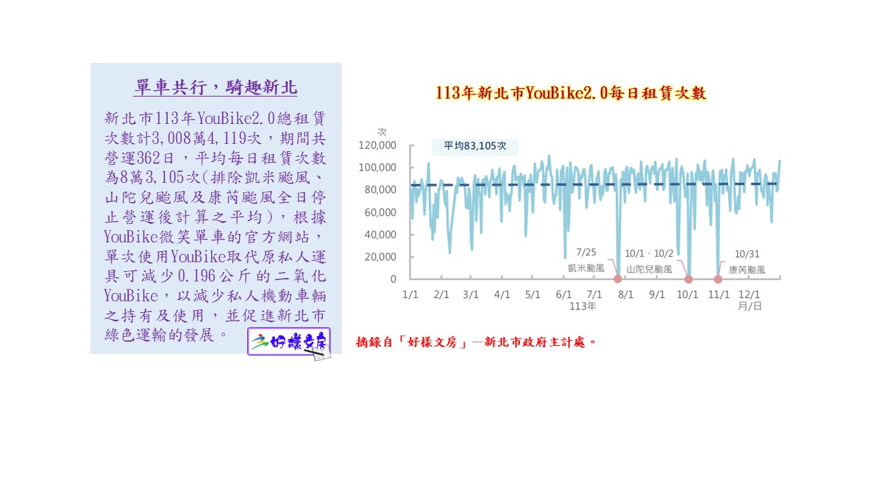 單車共行，騎趣新北