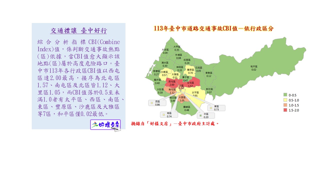 交通禮讓．臺中好行