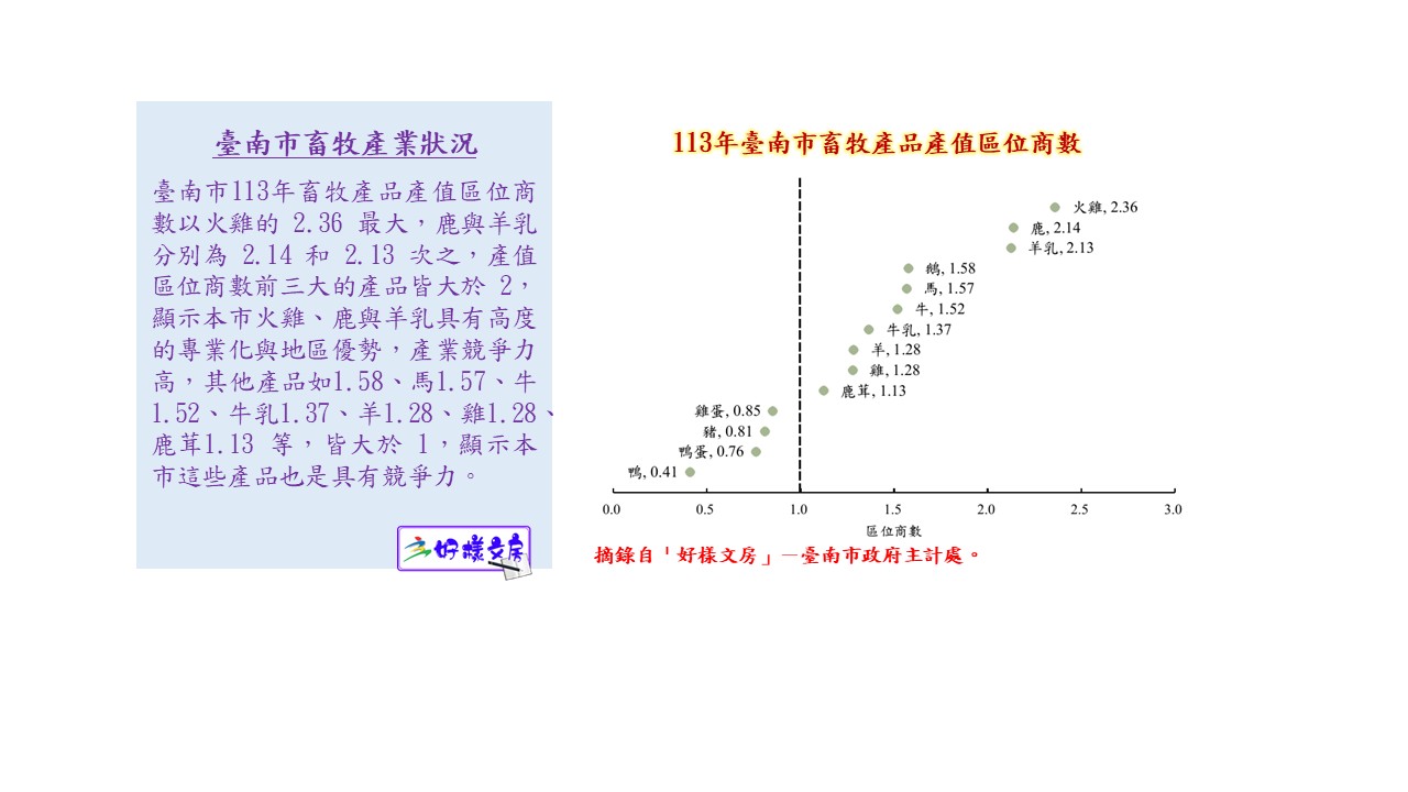 臺南市畜牧產業狀況