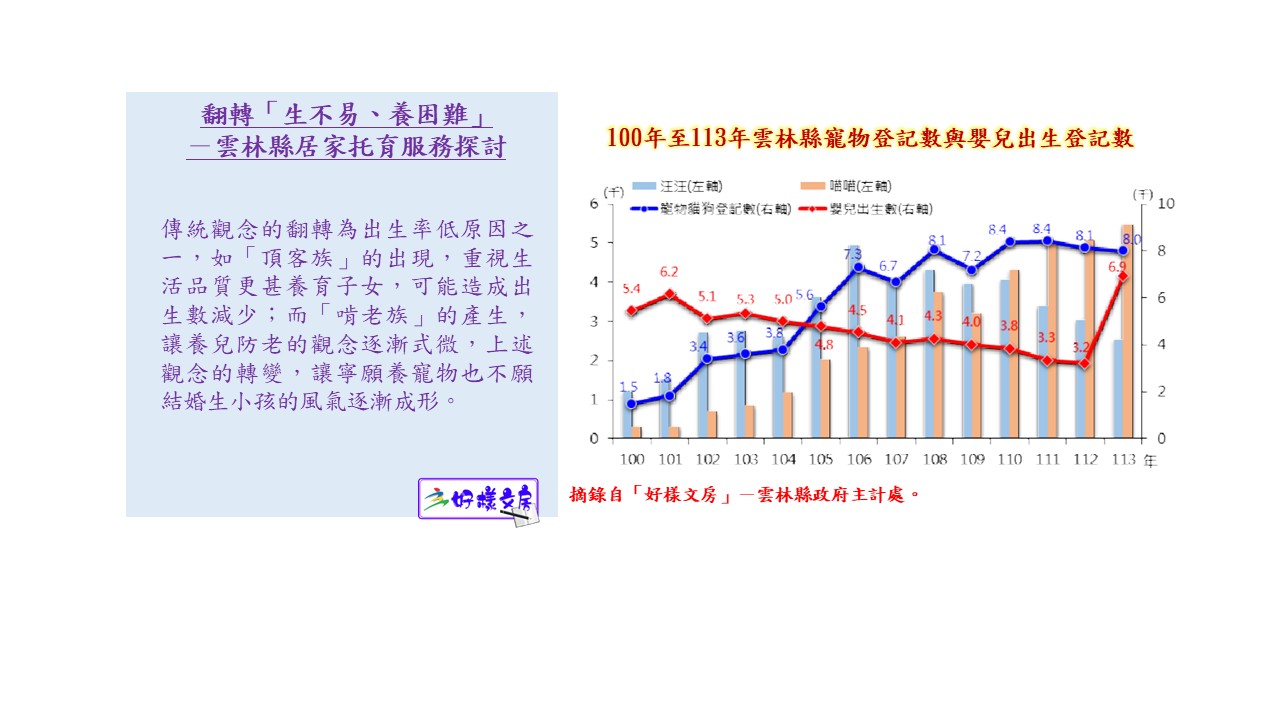 翻轉「生不易、養困難」－雲林縣居家托育服務探討